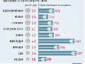 В 2014 году россияне получат социальные «энергопайки»